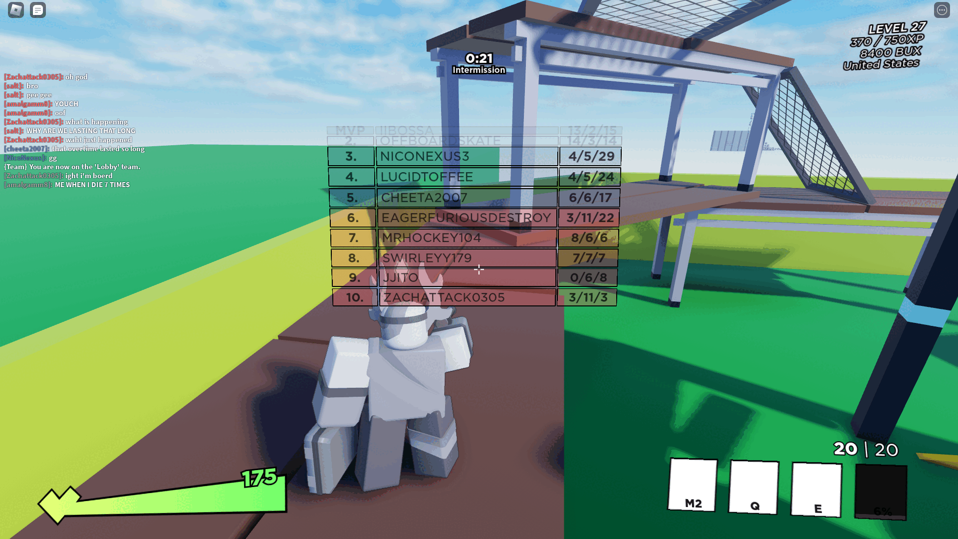 Me in Roblox PHIGHTING!. The end-of-game scoreboard is heavily lopsided to blue's favour, while I'm at the top of the red team. The kill counts for all other members of my team are 8, 7, 0 and 3, while my assists count is 22.